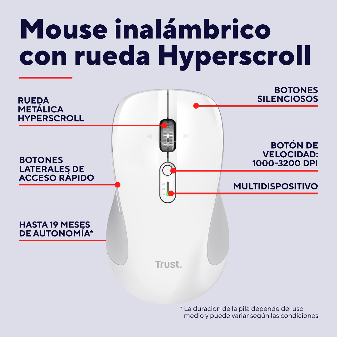 Mouse Gamer Trust Ferro Multidispositivo Wireless Con Rueda De Hiperdesplazamiento White