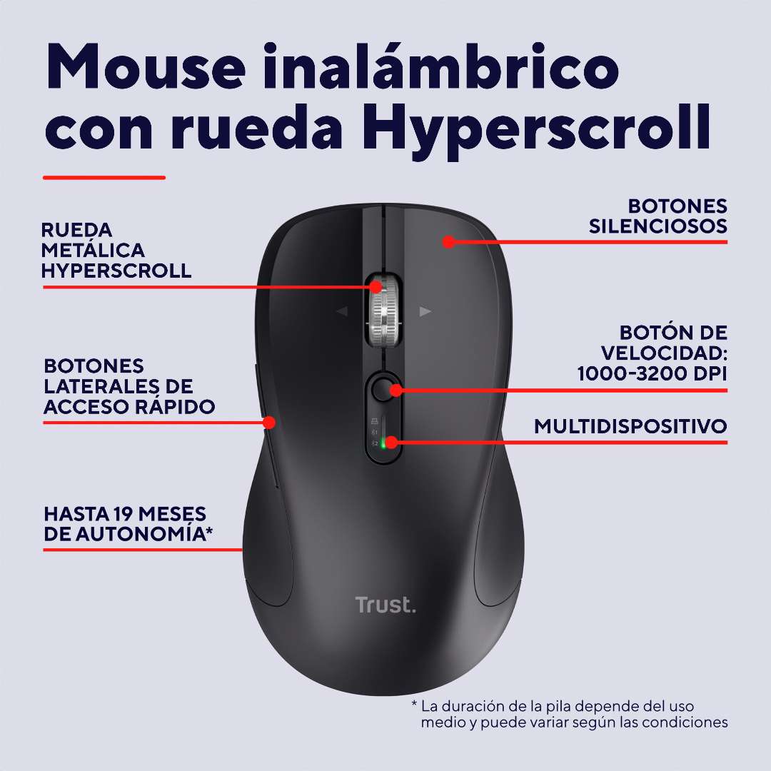 Mouse Gamer Trust Ferro Multidispositivo Wireless Con Rueda De Hiperdesplazamiento Black