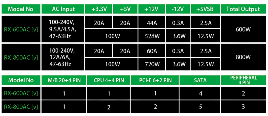 Fuente Gamer Raidmax Vortex 600w White