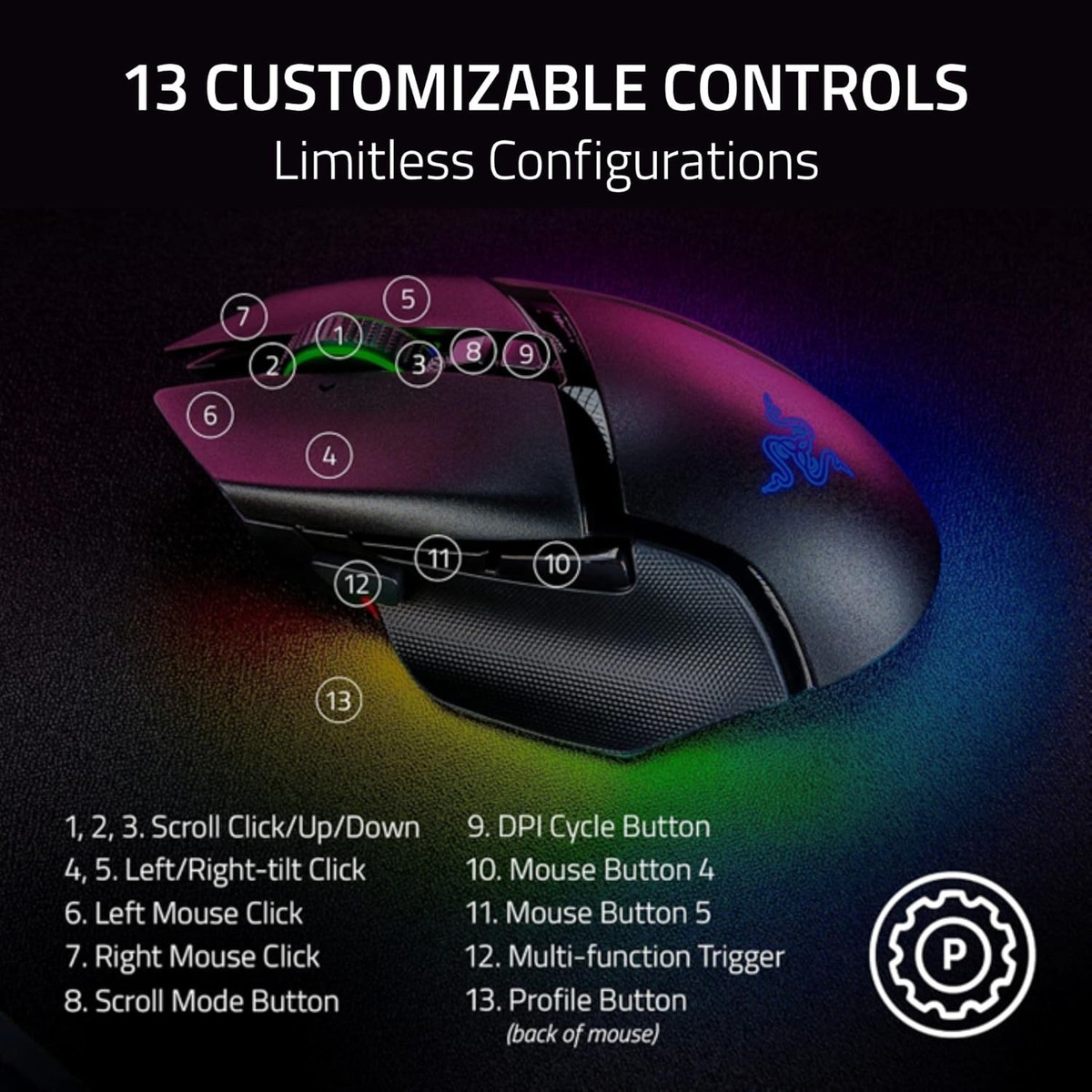 Mouse Gamer Razer Basilisk V3 Pro 35k