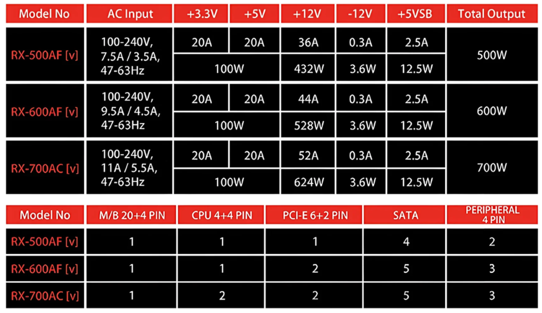 Fuente Gamer Raidmax Vortex 600w Bronze