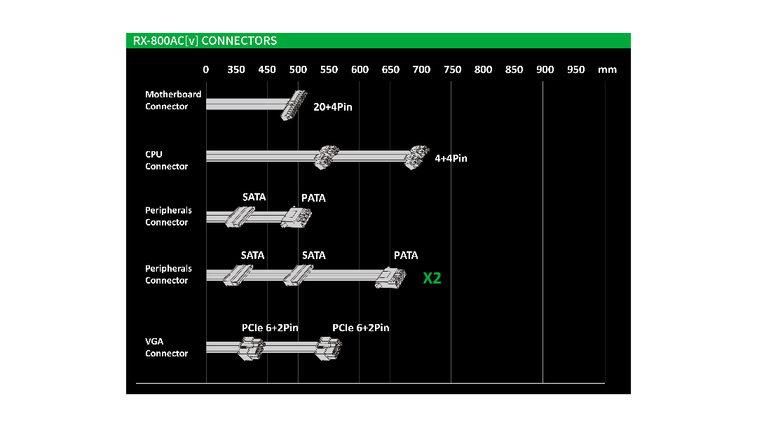Fuente Gamer Raidmax Vortex 800w White